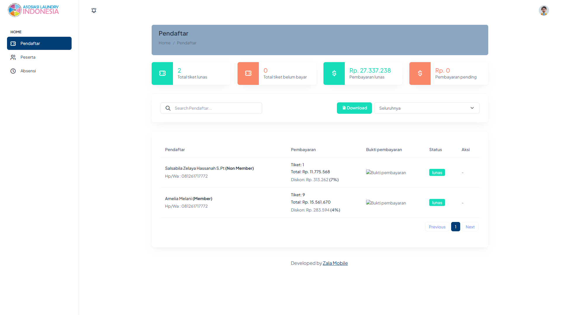 Dashboard petugas pendaftaran