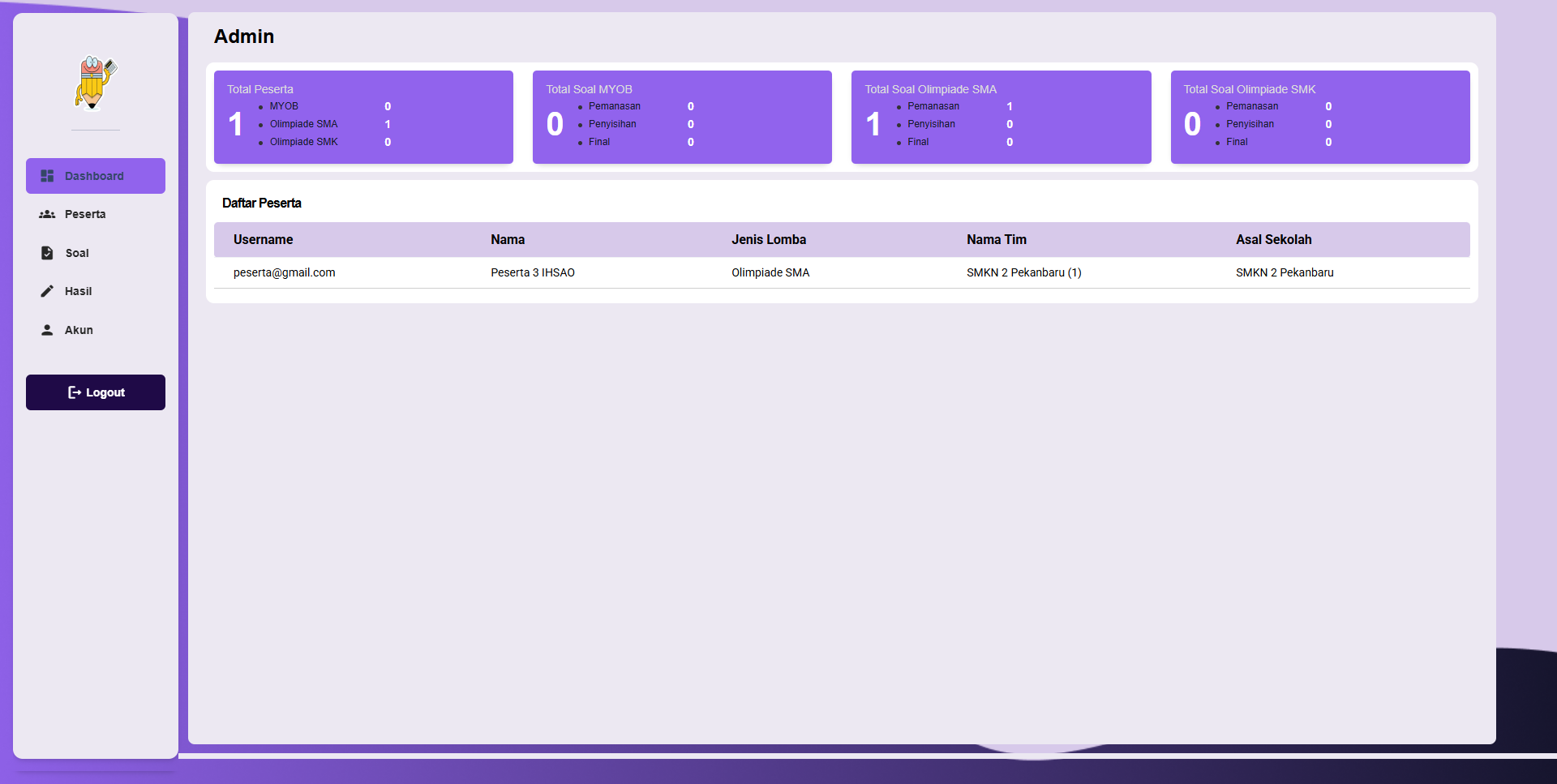 Dashboard admin