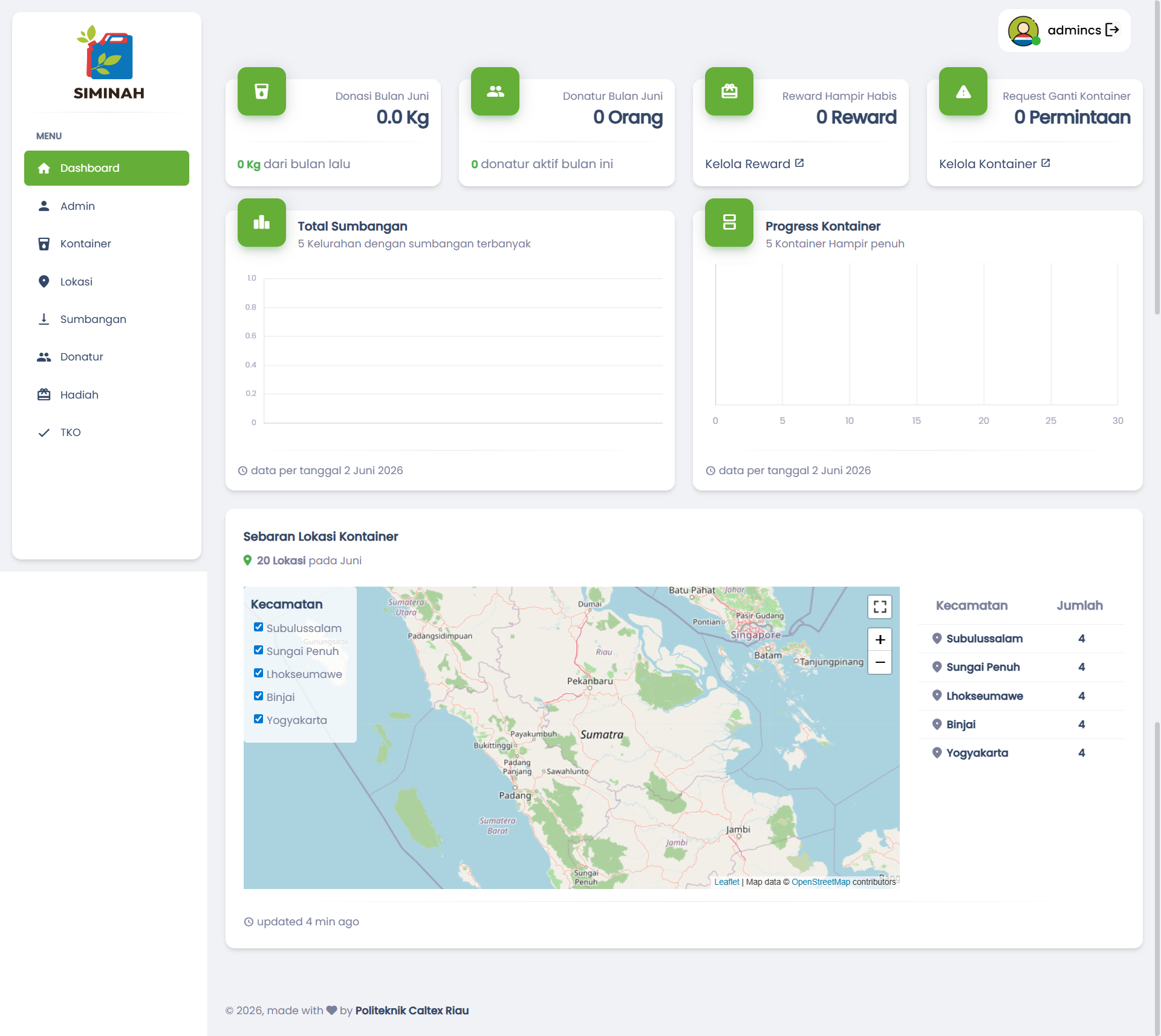 Halaman dashboard Admin CSR